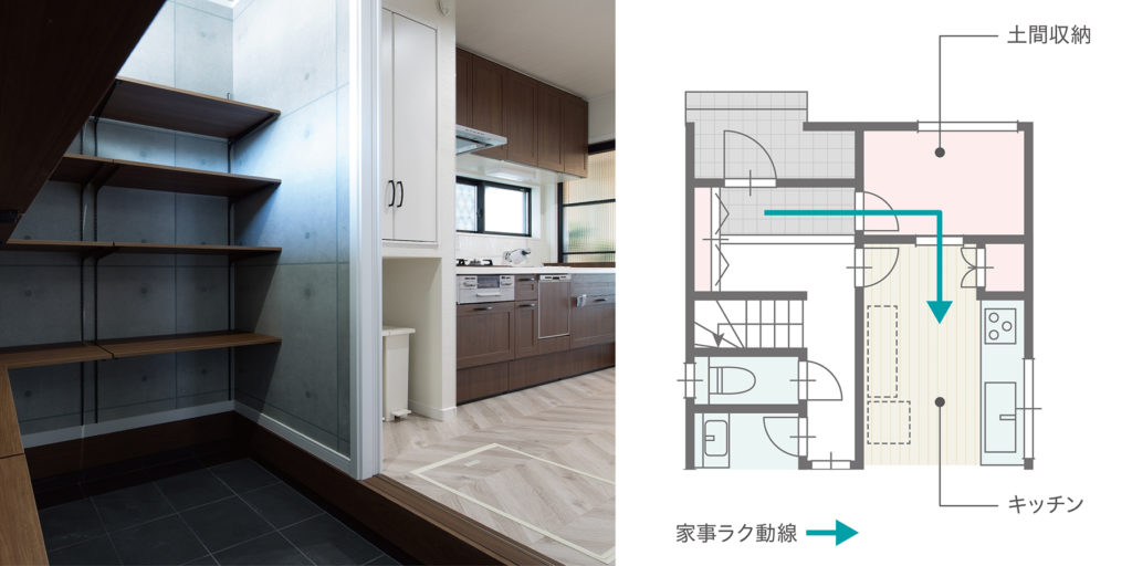 コラム 愛知 三重 岐阜の分譲住宅 注文住宅ならパシフィックホーム 岡田建設